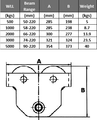 push beam trolley specs